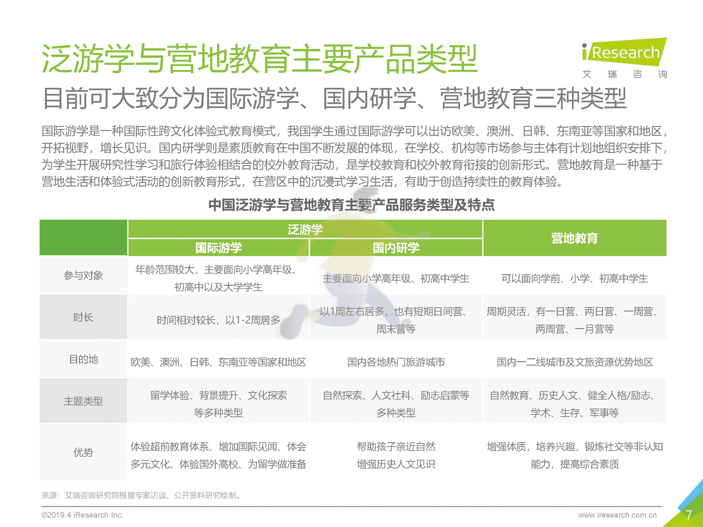 2019年泛游学与营地教育白皮书_发布版-艾瑞咨询 (7).png