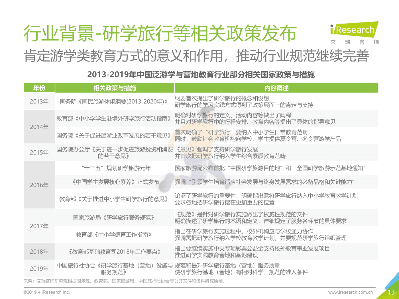 2019年泛游学与营地教育白皮书_发布版-艾瑞咨询 (13).png
