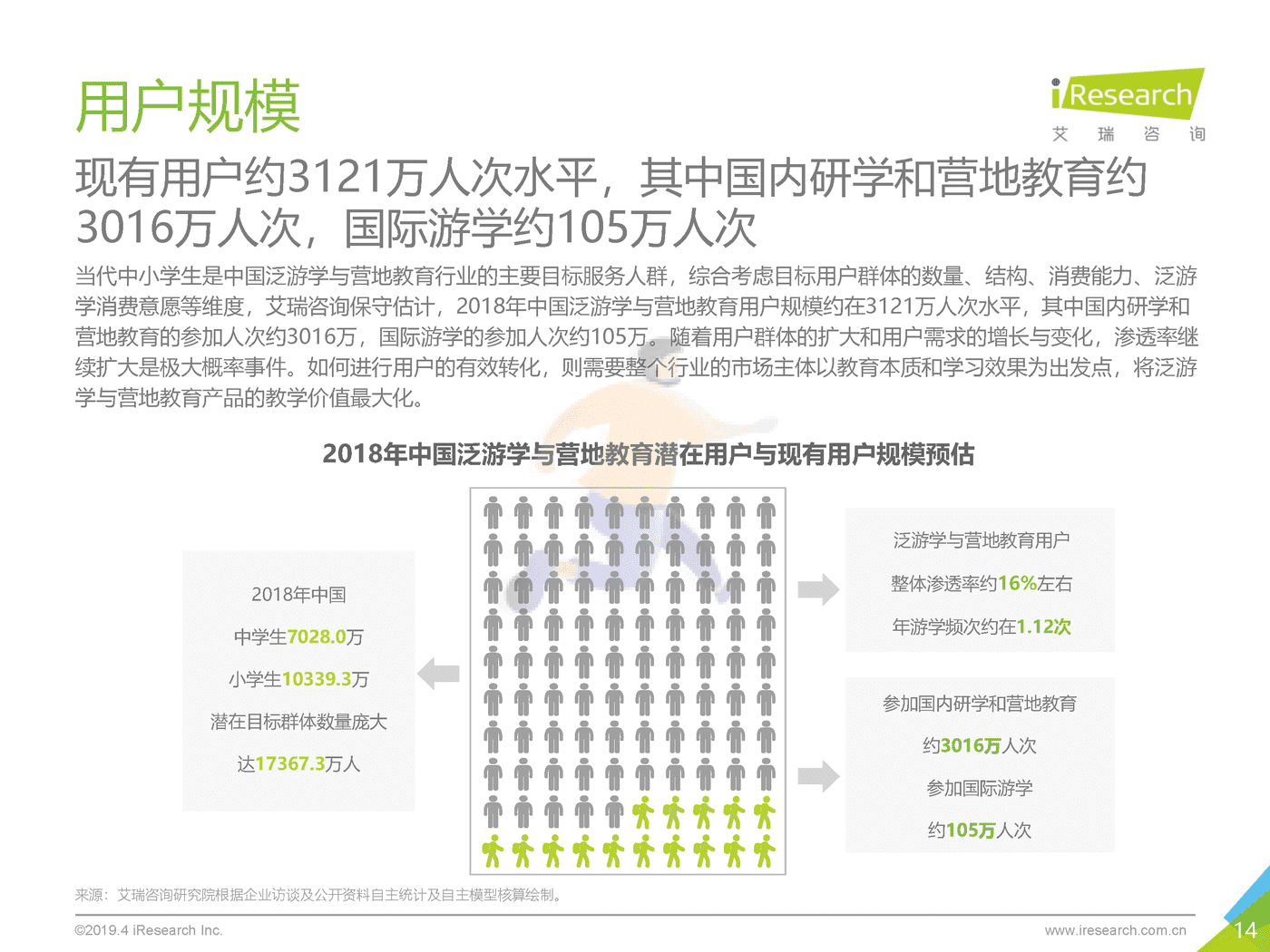 2019年泛游学与营地教育白皮书_发布版-艾瑞咨询 (14).png