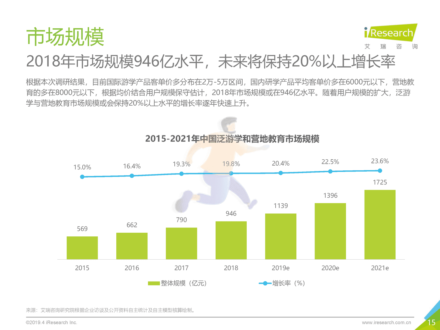 2019年泛游学与营地教育白皮书_发布版-艾瑞咨询 (15).png