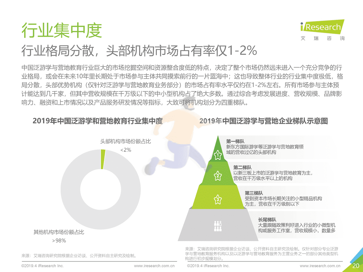 2019年泛游学与营地教育白皮书_发布版-艾瑞咨询 (20).png