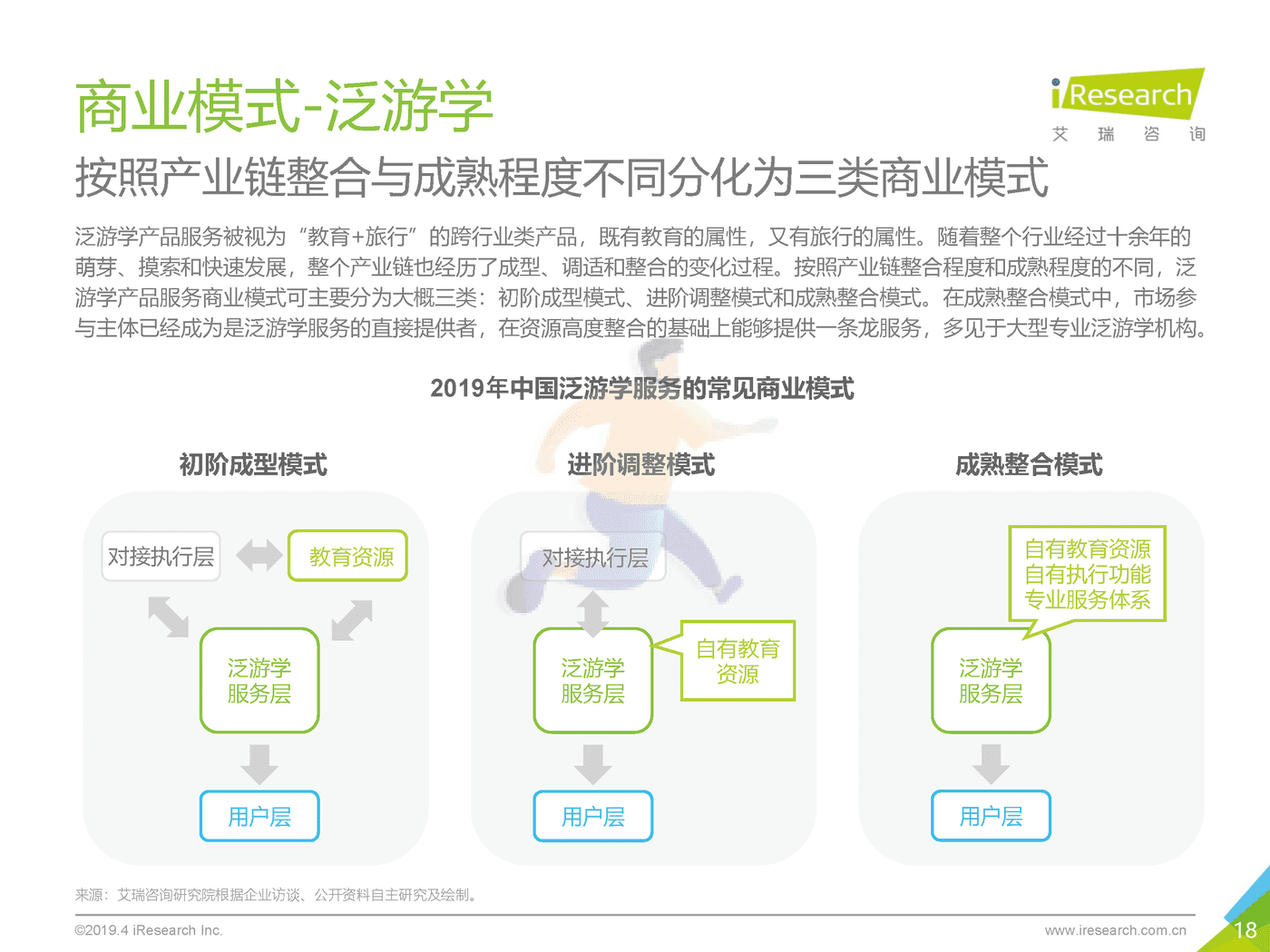 2019年泛游学与营地教育白皮书_发布版-艾瑞咨询 (18).png
