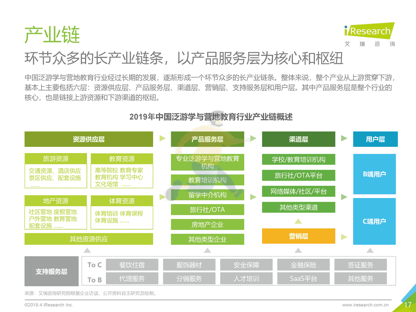 2019年泛游学与营地教育白皮书_发布版-艾瑞咨询 (17).png