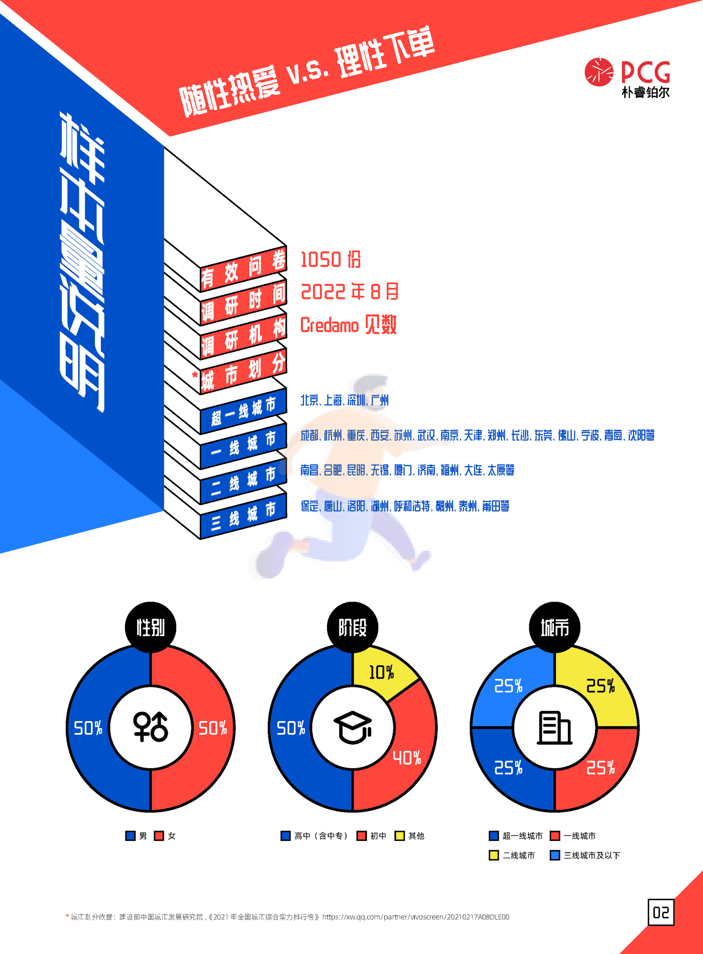 05后消费趋势洞察报告-朴睿铂尔 (3).png