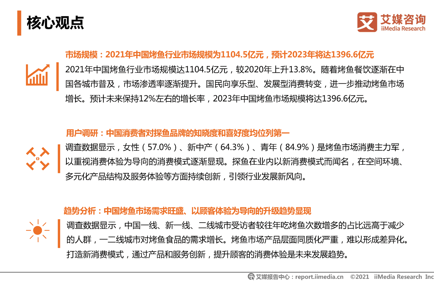 2021年中国烤鱼行业发展研究报告-艾媒咨询 (3).png