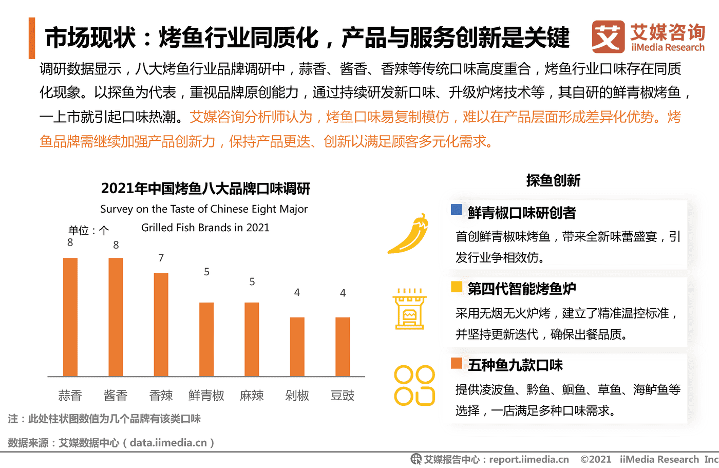 2021年中国烤鱼行业发展研究报告-艾媒咨询 (11).png