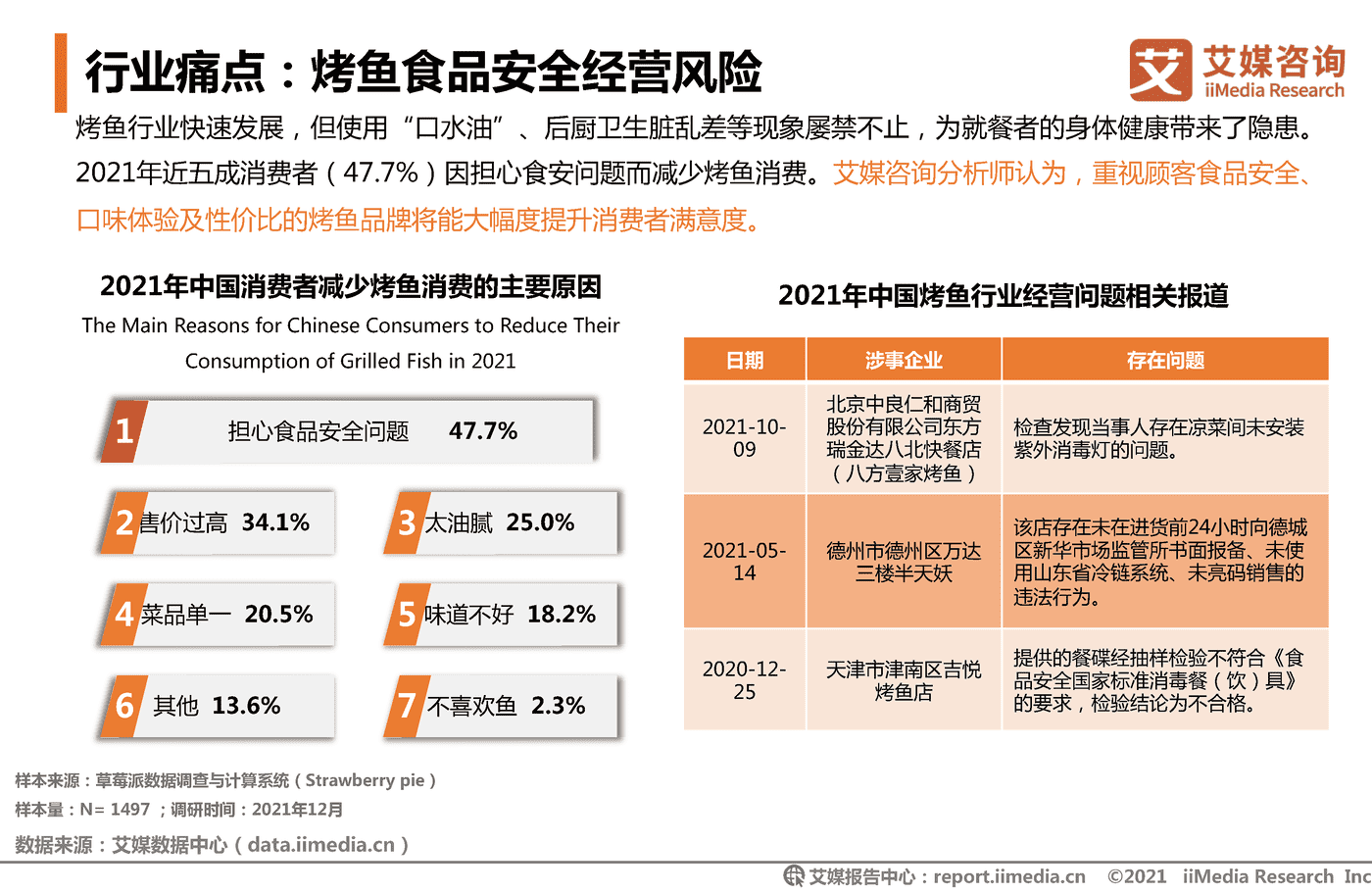 2021年中国烤鱼行业发展研究报告-艾媒咨询 (10).png