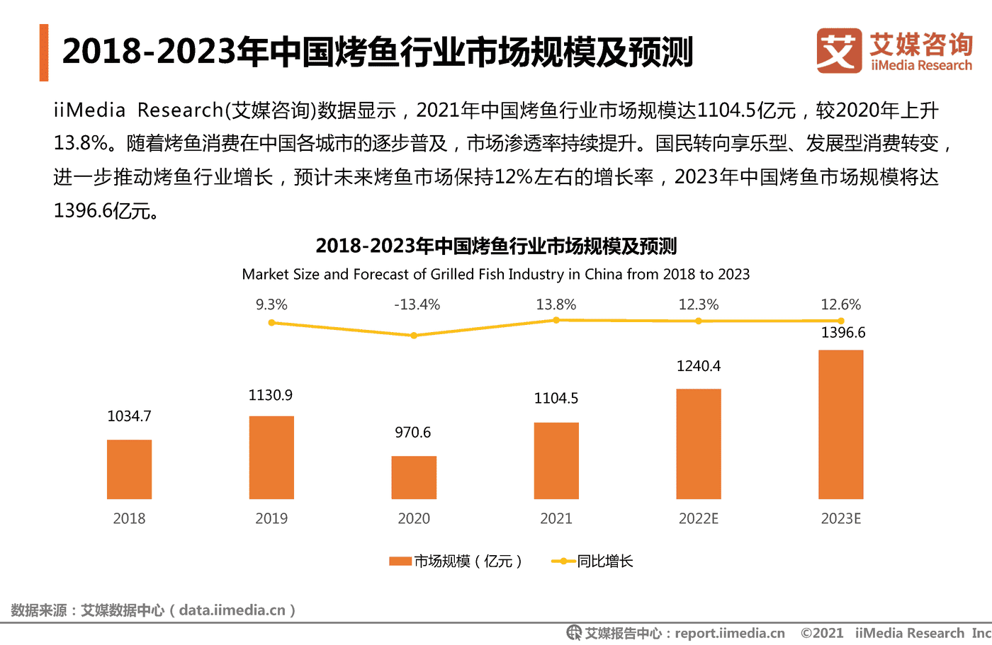 2021年中国烤鱼行业发展研究报告-艾媒咨询 (14).png