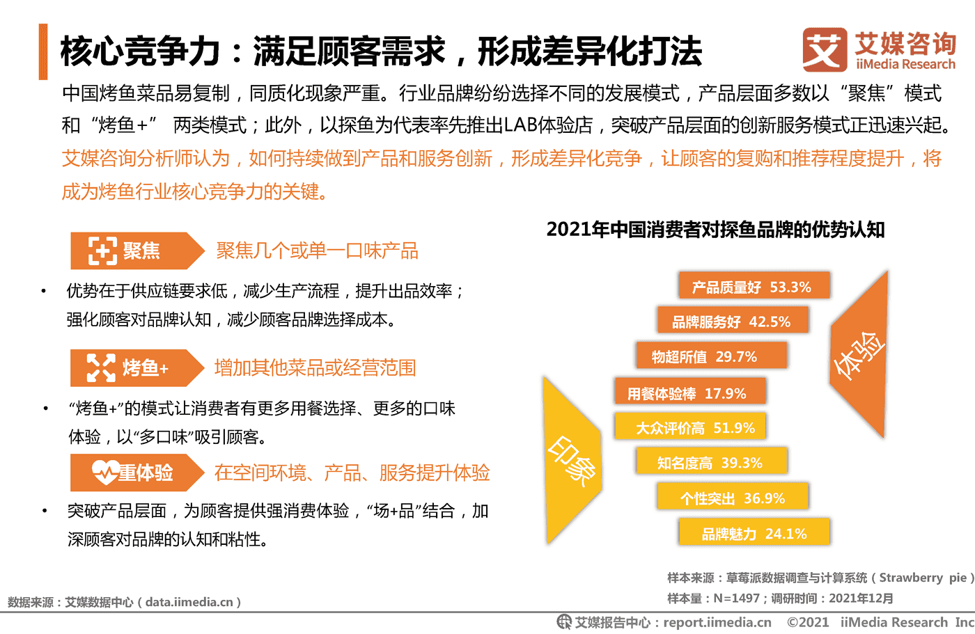 2021年中国烤鱼行业发展研究报告-艾媒咨询 (12).png