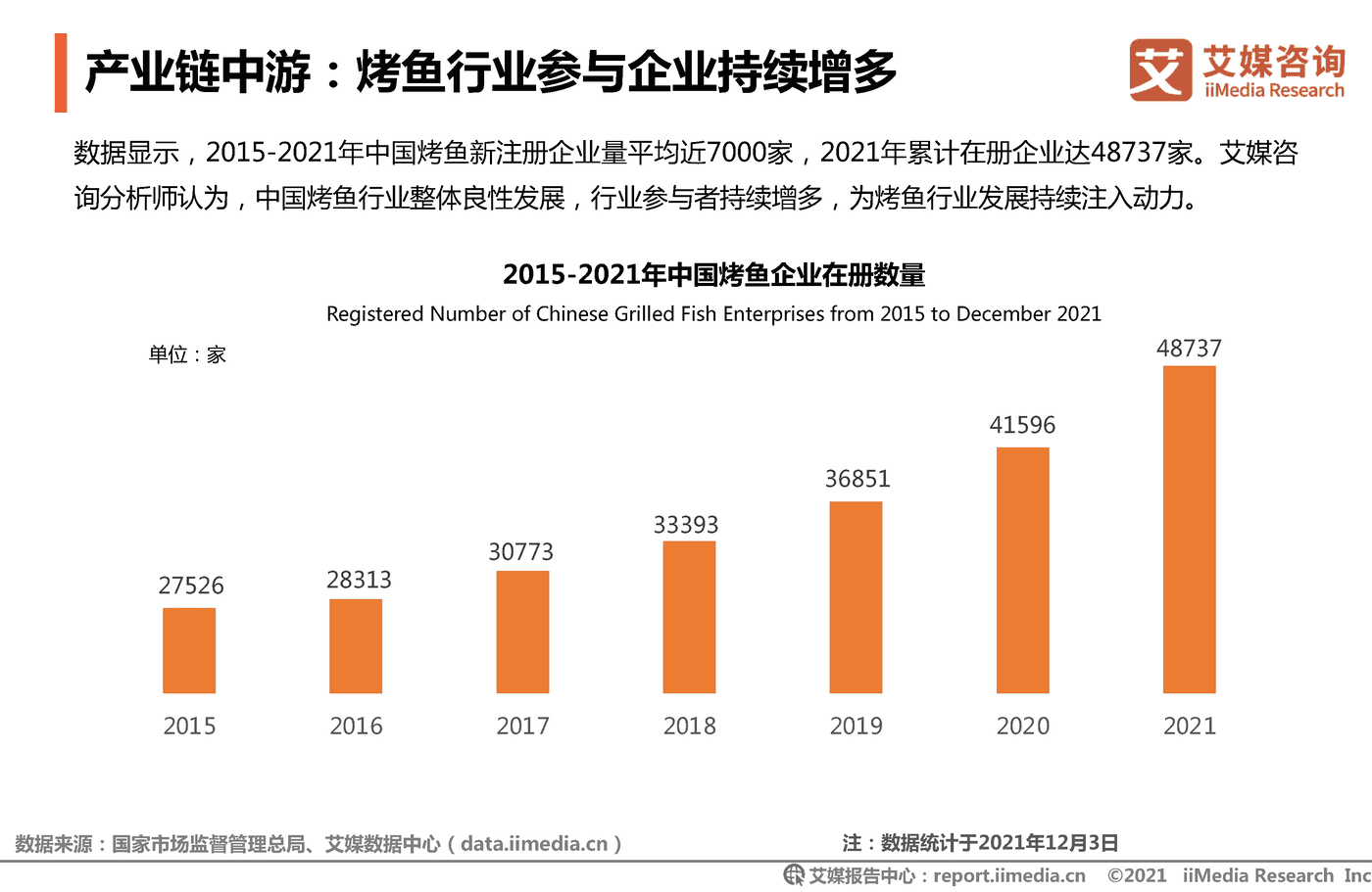 2021年中国烤鱼行业发展研究报告-艾媒咨询 (19).png