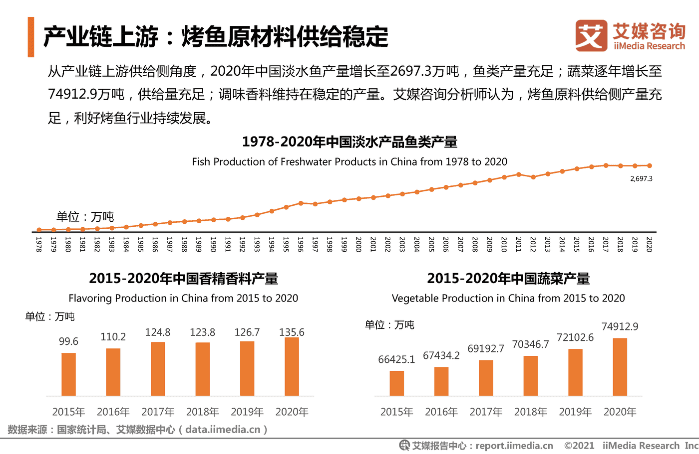2021年中国烤鱼行业发展研究报告-艾媒咨询 (16).png
