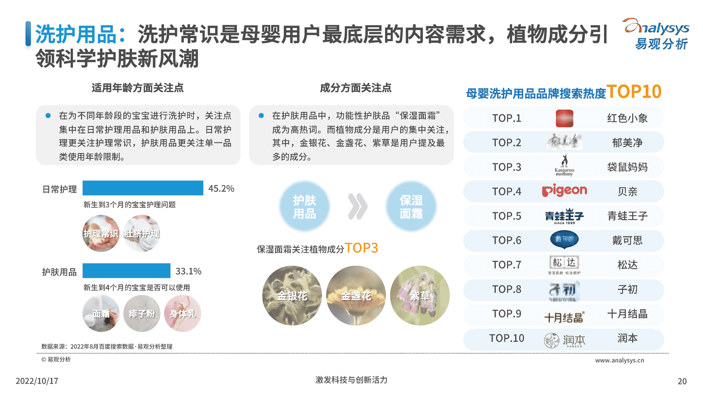 2022互联网母婴行业用户洞察-百度营销&易观分析 (18).png