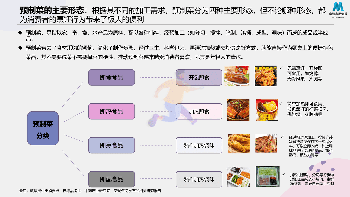 2022预制菜消费市场现状和舆情简析 (7).png