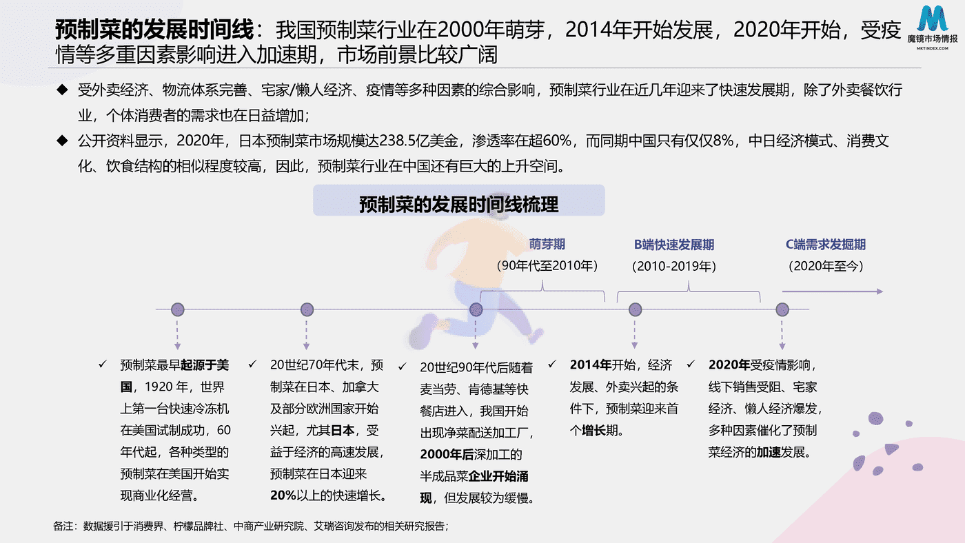 2022预制菜消费市场现状和舆情简析 (5).png