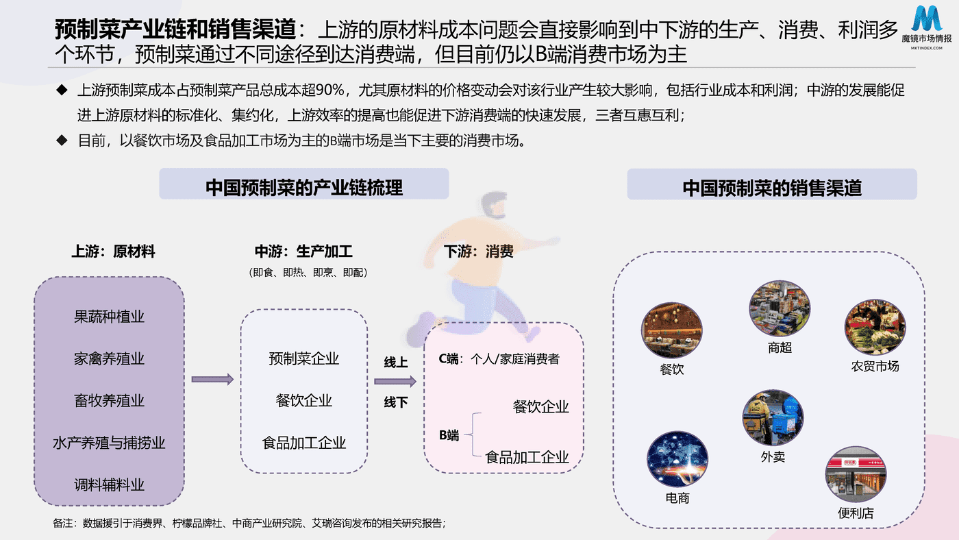 2022预制菜消费市场现状和舆情简析 (6).png