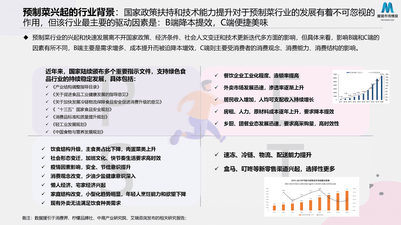 2022预制菜消费市场现状和舆情简析 (8).png