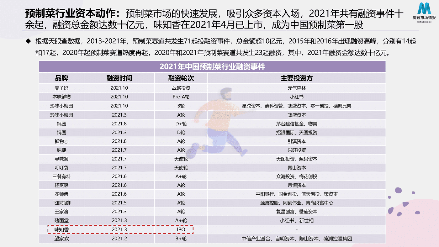 2022预制菜消费市场现状和舆情简析 (12).png