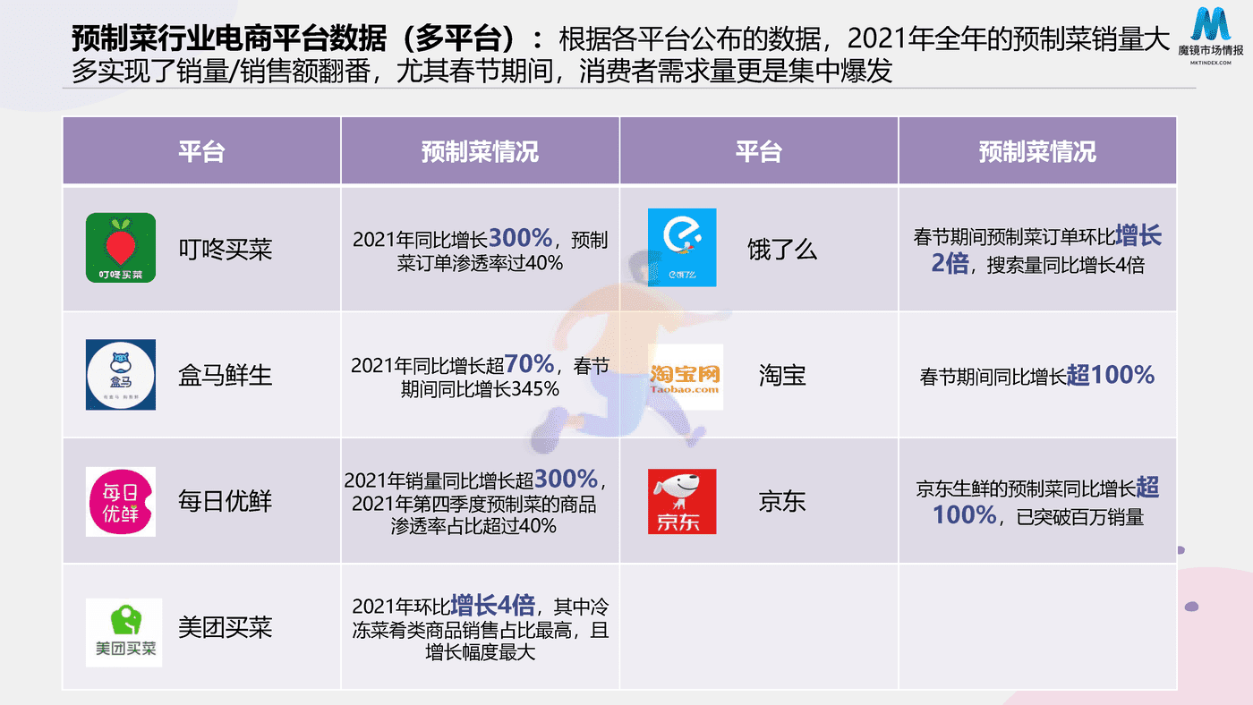2022预制菜消费市场现状和舆情简析 (16).png
