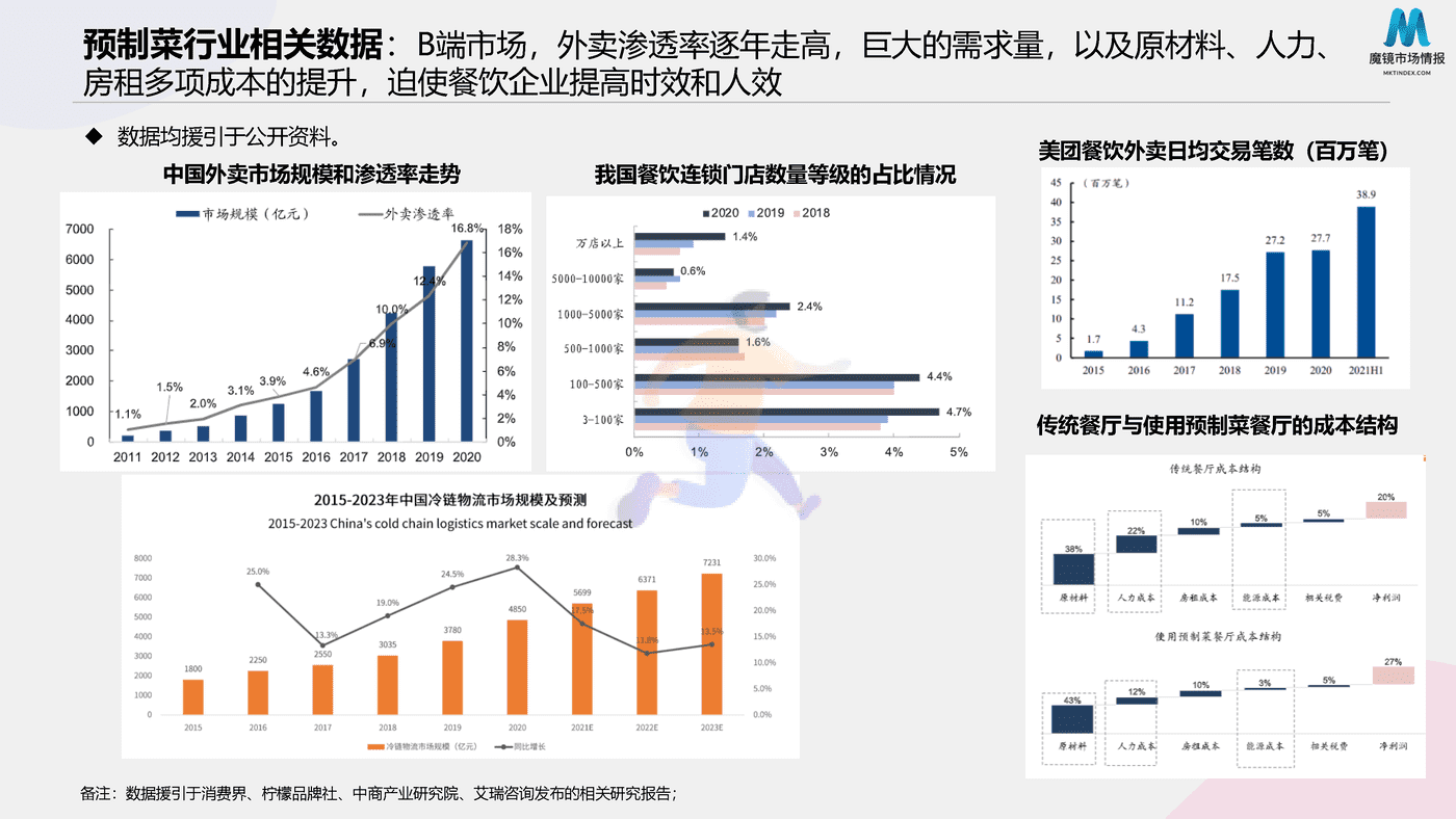 2022预制菜消费市场现状和舆情简析 (9).png