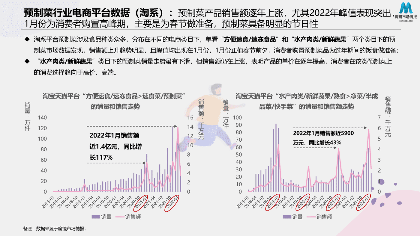 2022预制菜消费市场现状和舆情简析 (17).png