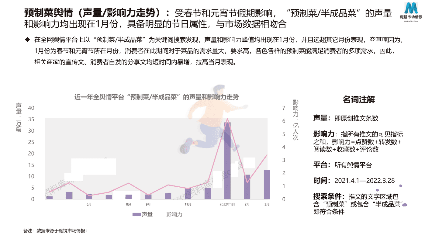 2022预制菜消费市场现状和舆情简析 (22).png