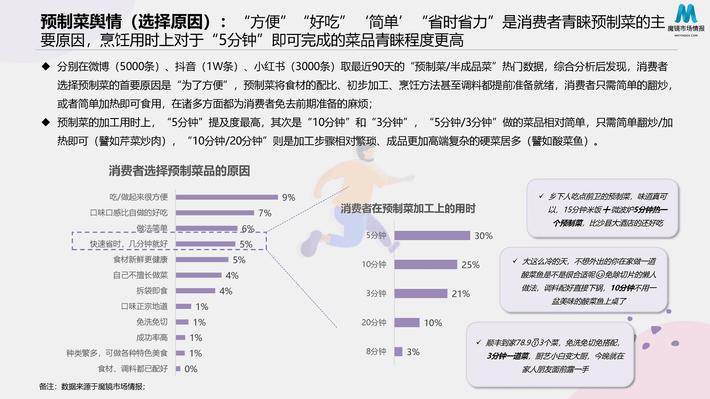 2022预制菜消费市场现状和舆情简析 (23).png