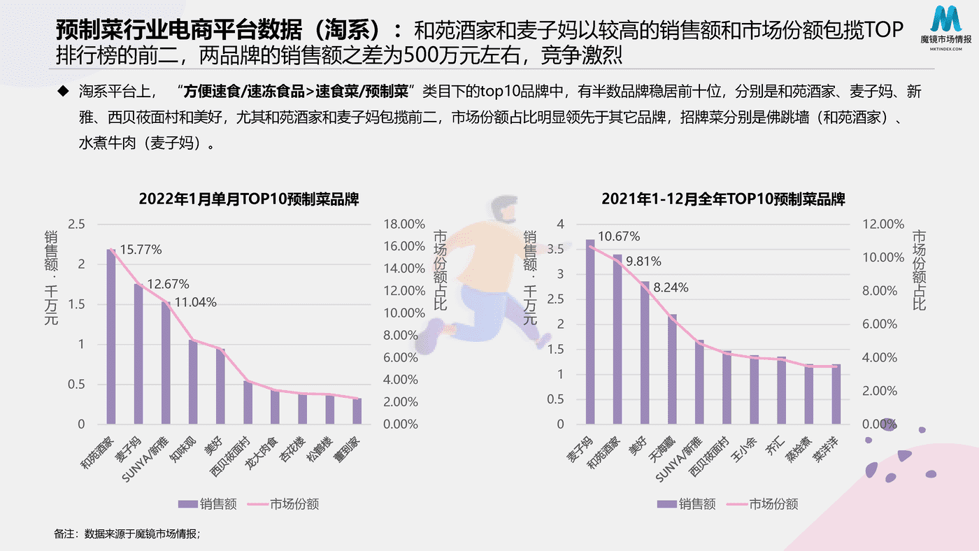 2022预制菜消费市场现状和舆情简析 (20).png