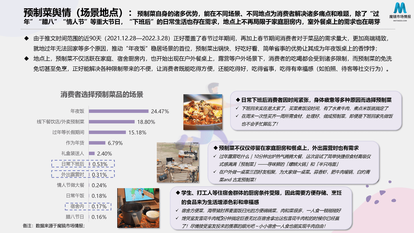 2022预制菜消费市场现状和舆情简析 (24).png