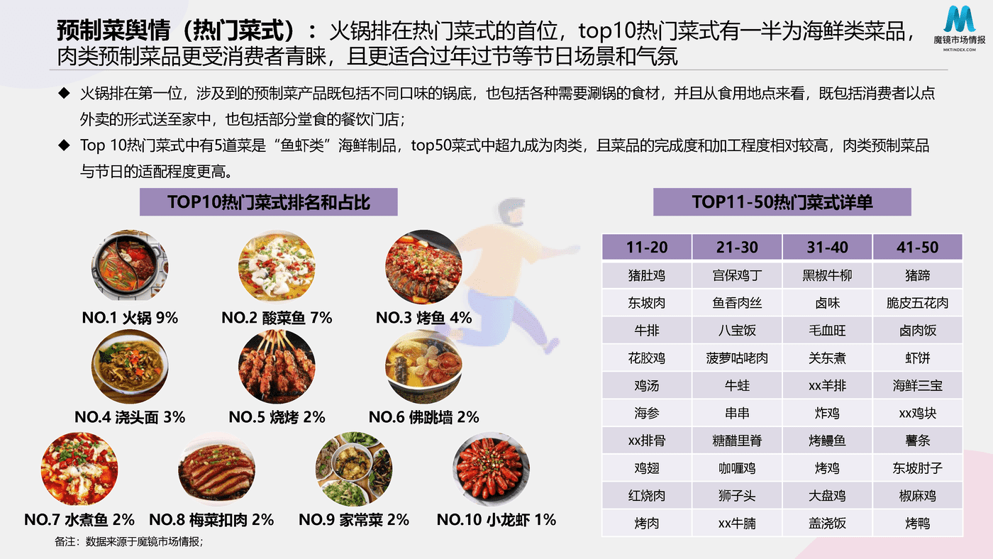 2022预制菜消费市场现状和舆情简析 (25).png