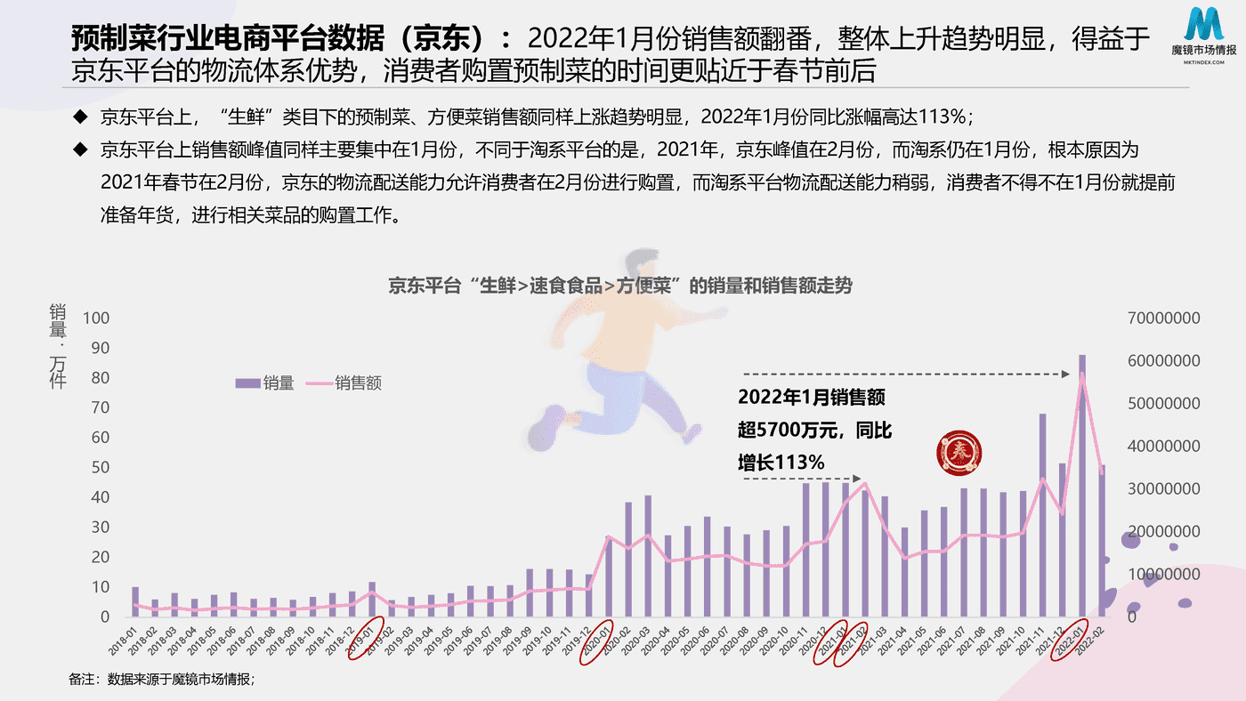 2022预制菜消费市场现状和舆情简析 (18).png