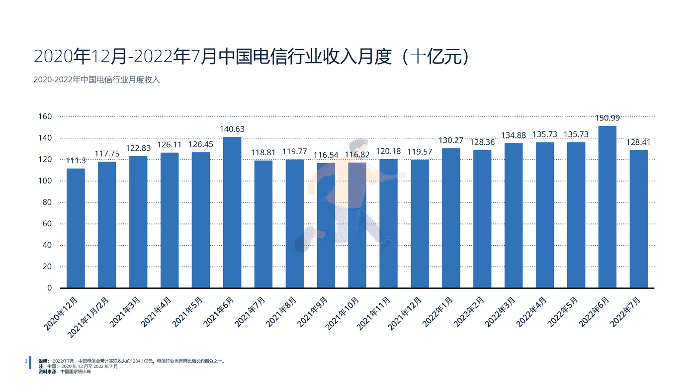 2022年中国电信行业分析-远瞩咨询 (4).png