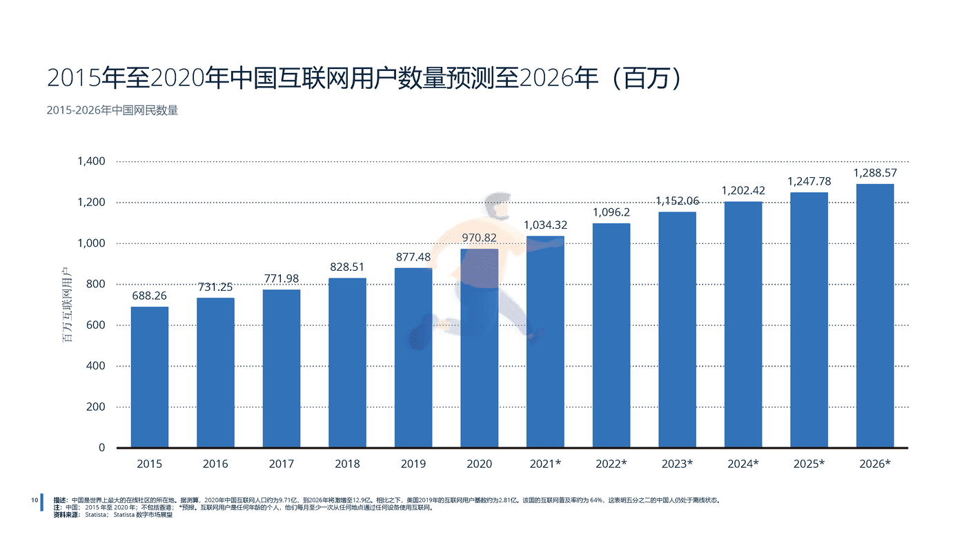 2022年中国电信行业分析-远瞩咨询 (11).png