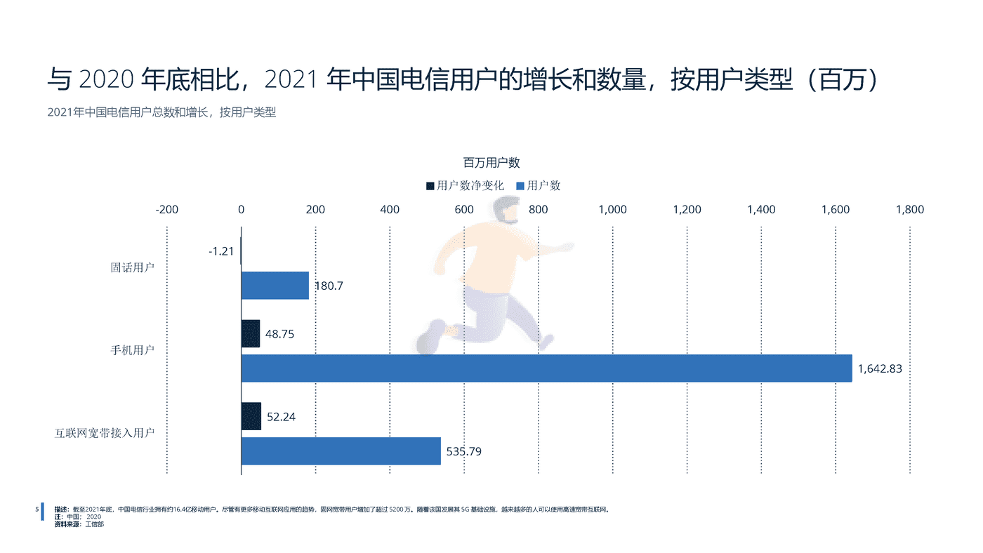 2022年中国电信行业分析-远瞩咨询 (6).png
