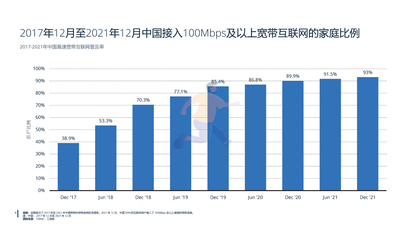 2022年中国电信行业分析-远瞩咨询 (10).png