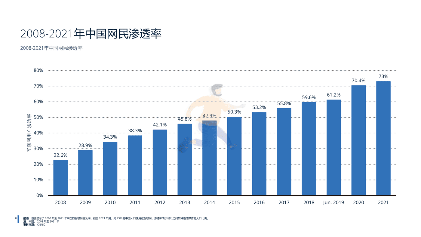 2022年中国电信行业分析-远瞩咨询 (9).png