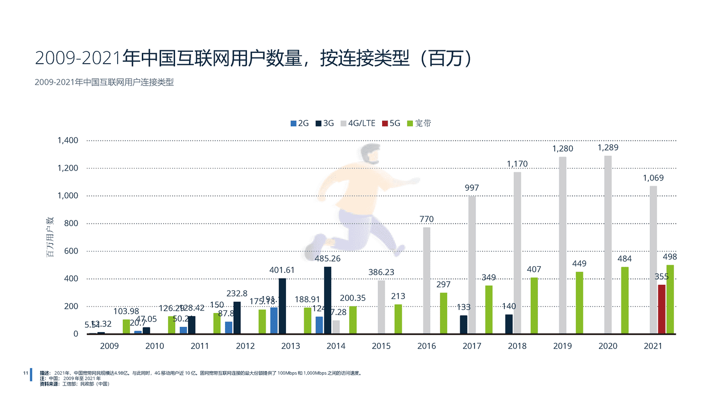 2022年中国电信行业分析-远瞩咨询 (12).png