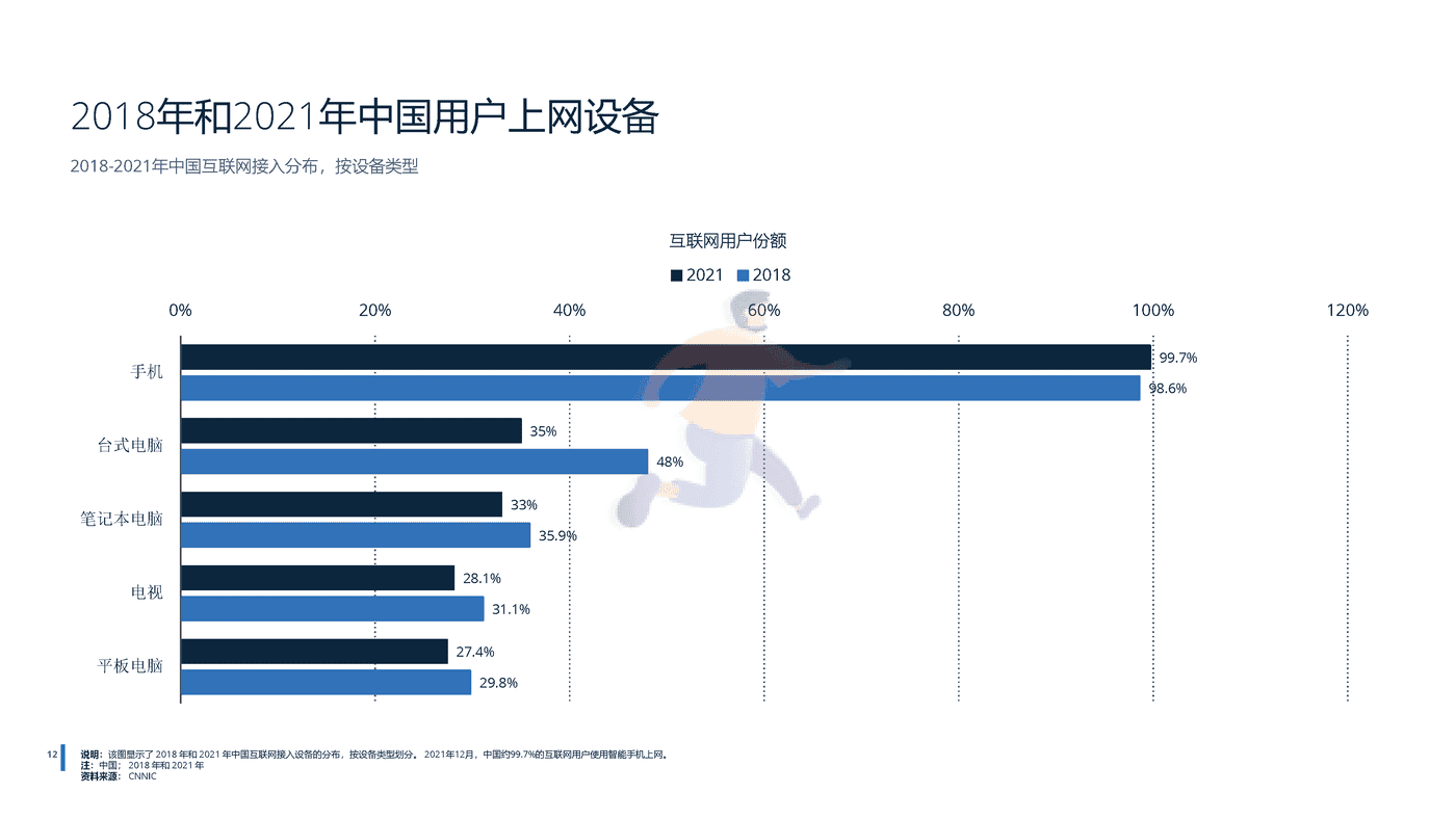 2022年中国电信行业分析-远瞩咨询 (13).png