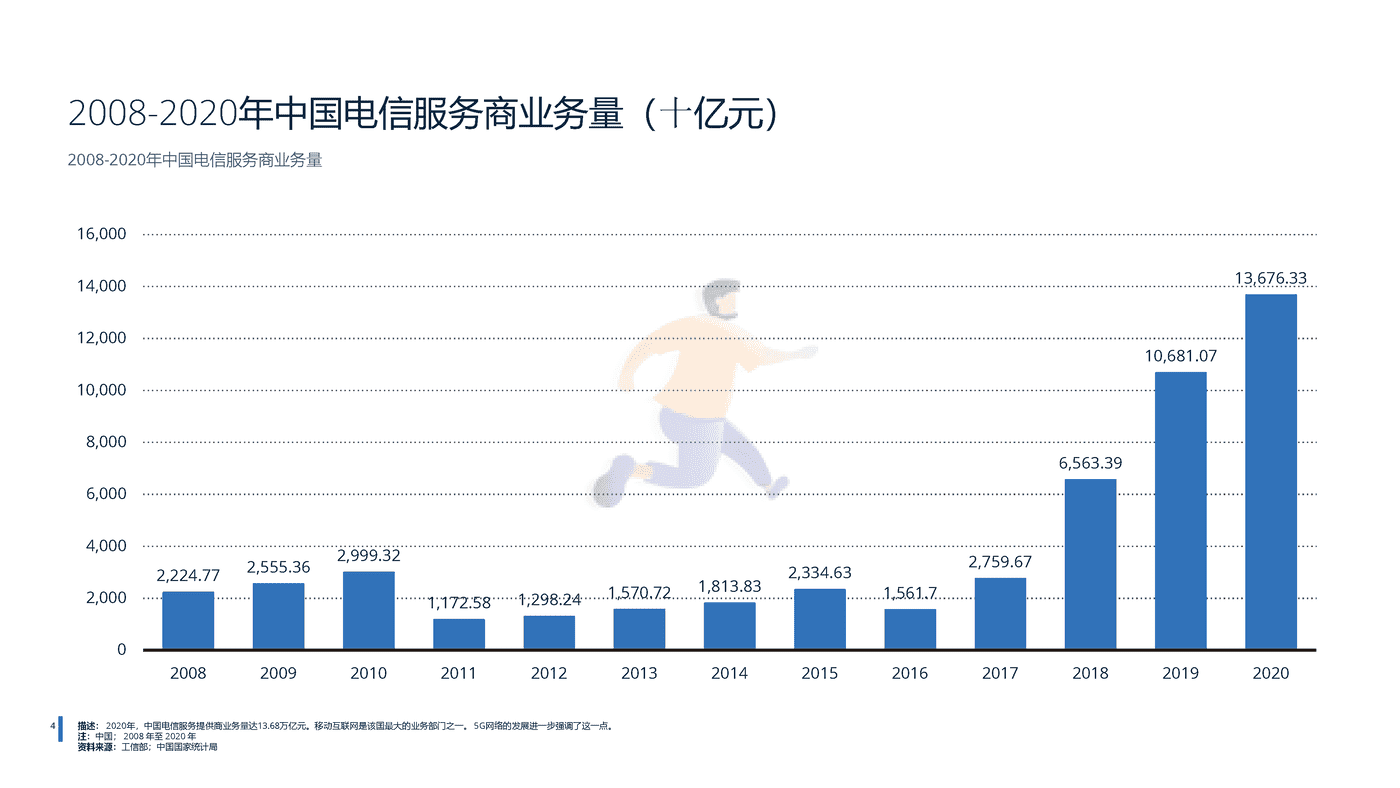2022年中国电信行业分析-远瞩咨询 (5).png