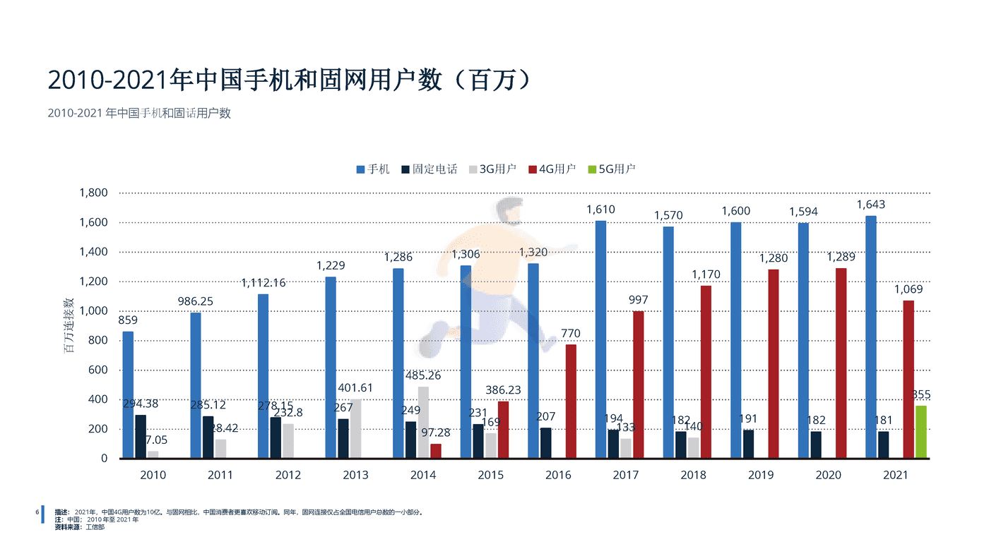 2022年中国电信行业分析-远瞩咨询 (7).png