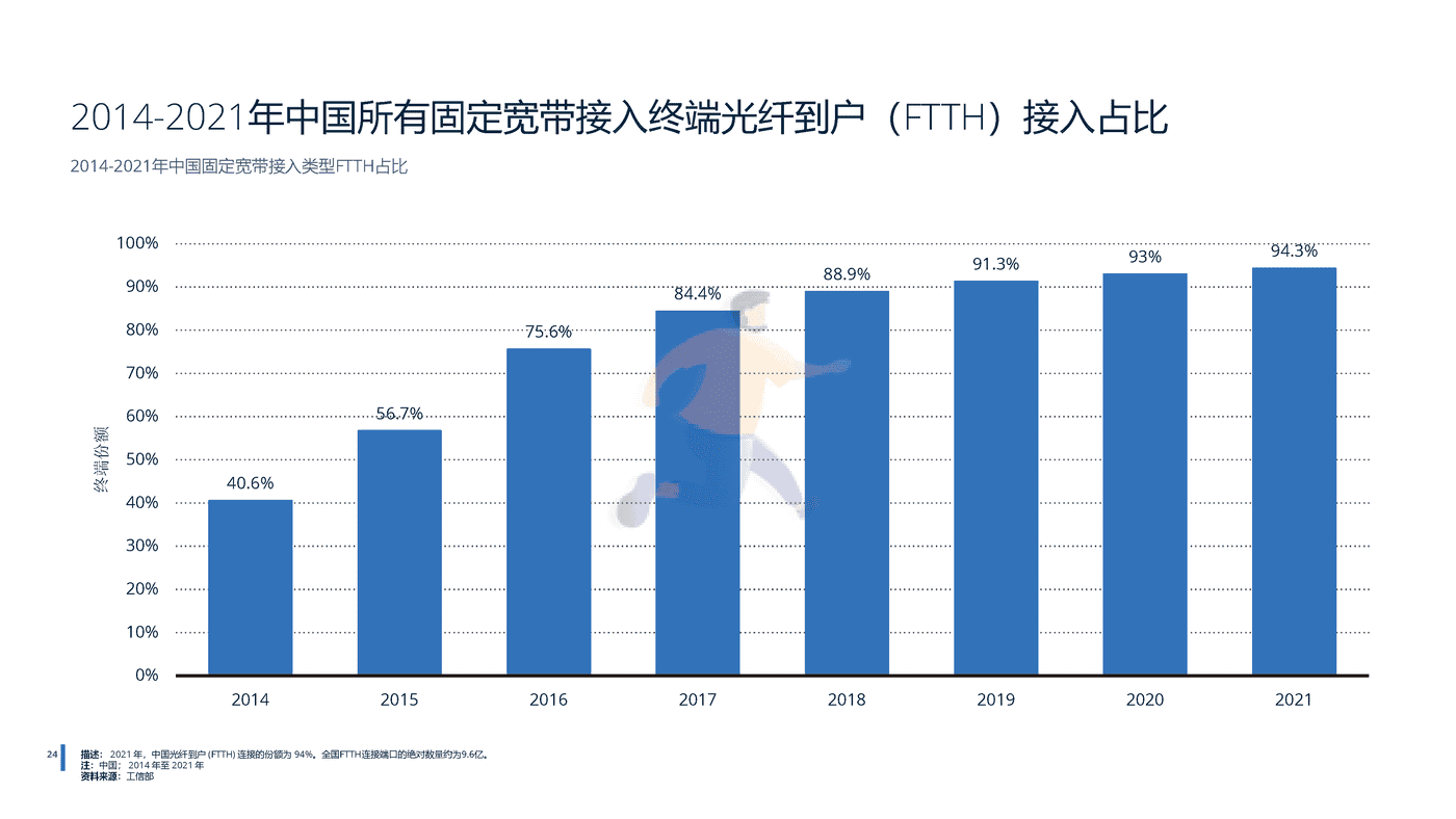 2022年中国电信行业分析-远瞩咨询 (25).png