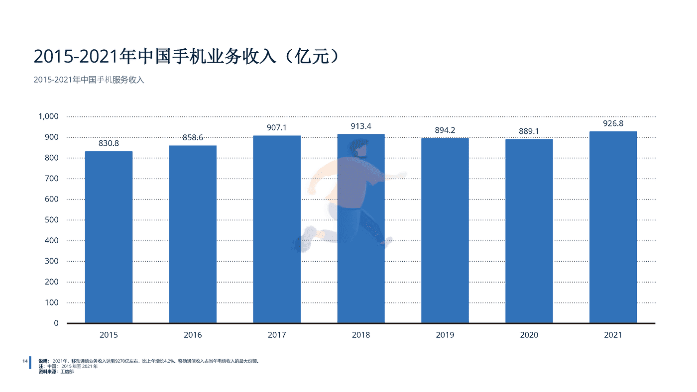 2022年中国电信行业分析-远瞩咨询 (15).png