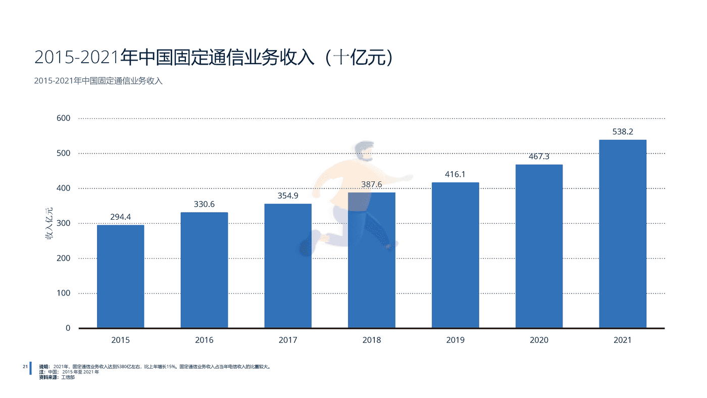 2022年中国电信行业分析-远瞩咨询 (22).png