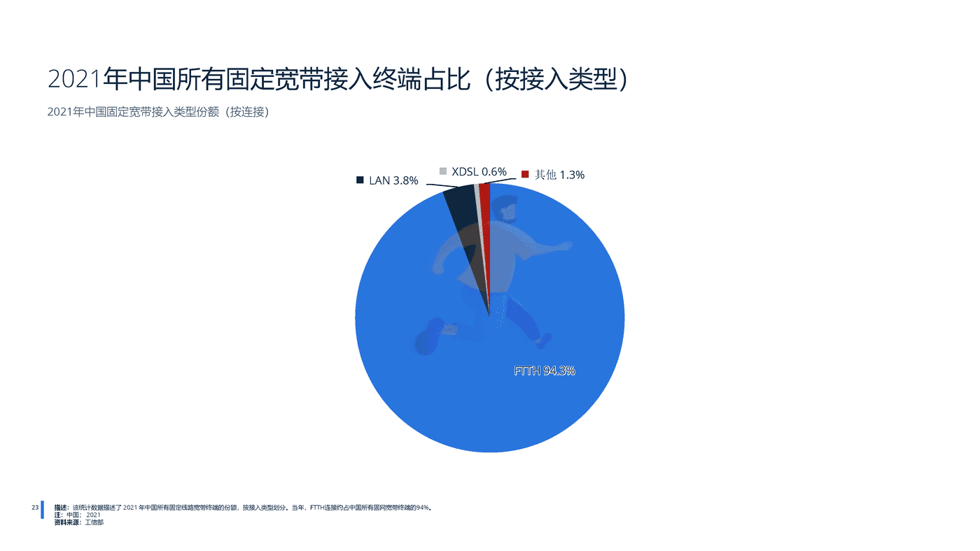 2022年中国电信行业分析-远瞩咨询 (24).png