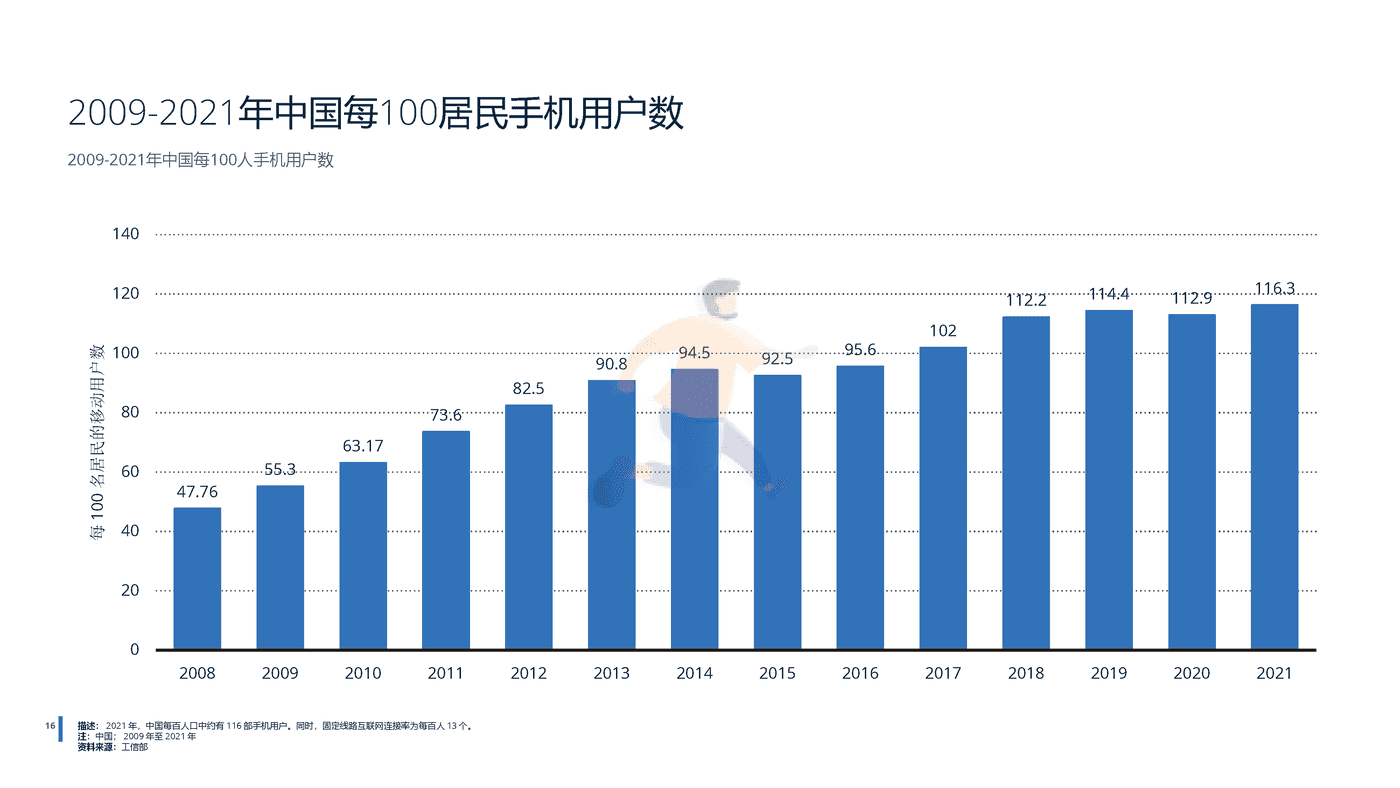 2022年中国电信行业分析-远瞩咨询 (17).png
