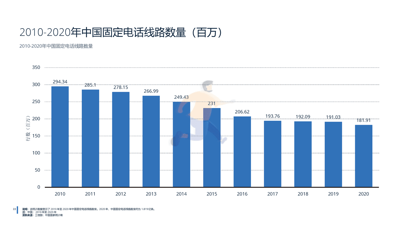 2022年中国电信行业分析-远瞩咨询 (23).png