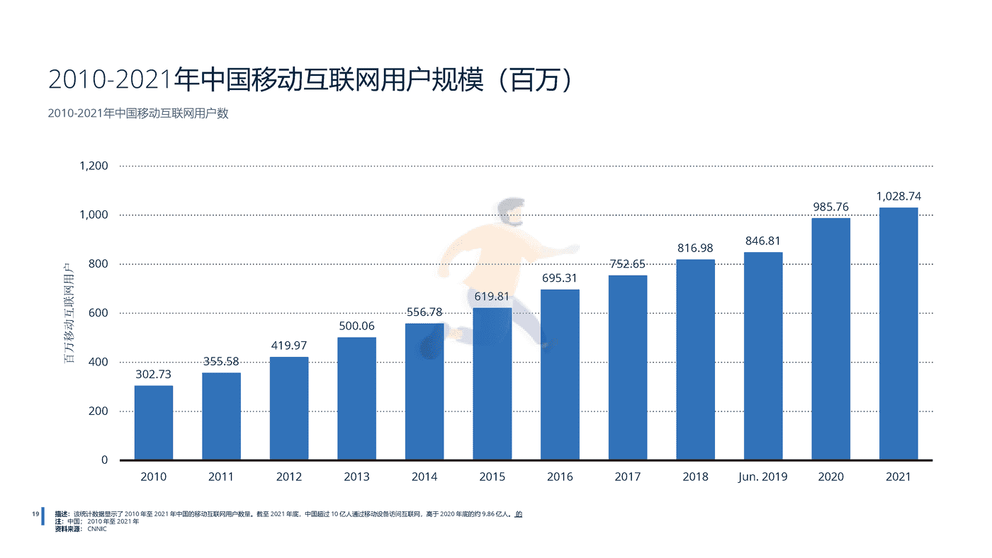 2022年中国电信行业分析-远瞩咨询 (20).png