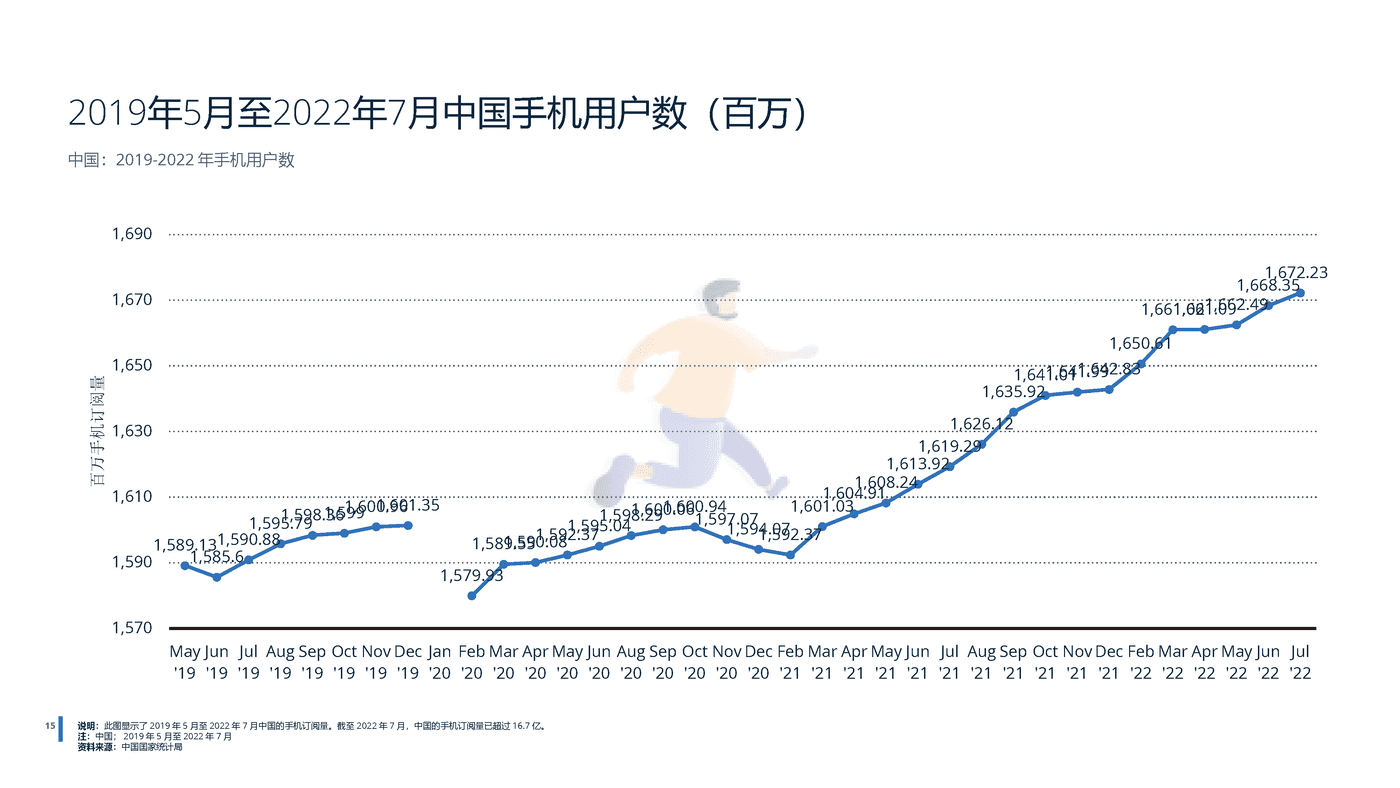 2022年中国电信行业分析-远瞩咨询 (16).png
