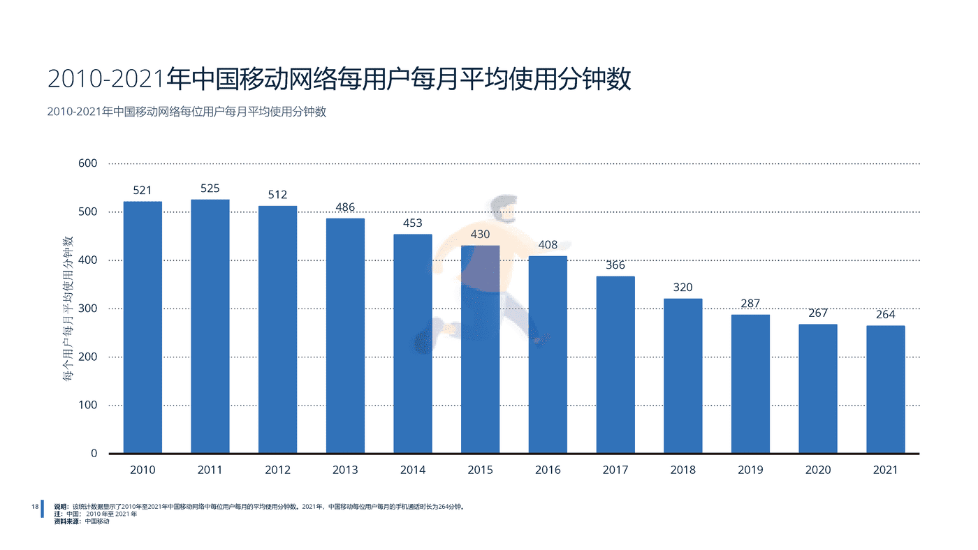 2022年中国电信行业分析-远瞩咨询 (19).png