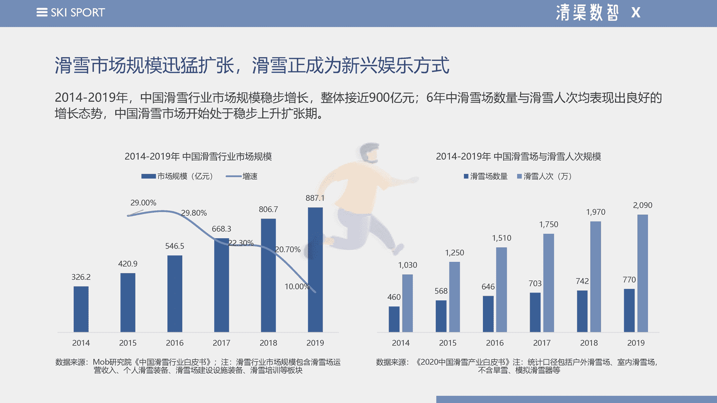 2022天猫滑雪运动品类趋势报告--清渠数智&天猫运动户外 (4).png
