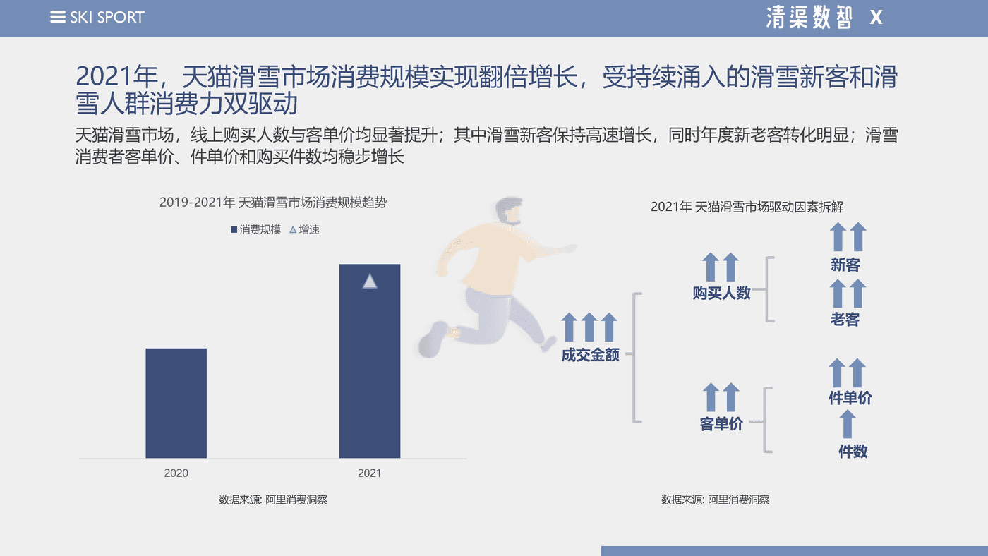 2022天猫滑雪运动品类趋势报告--清渠数智&天猫运动户外 (9).png